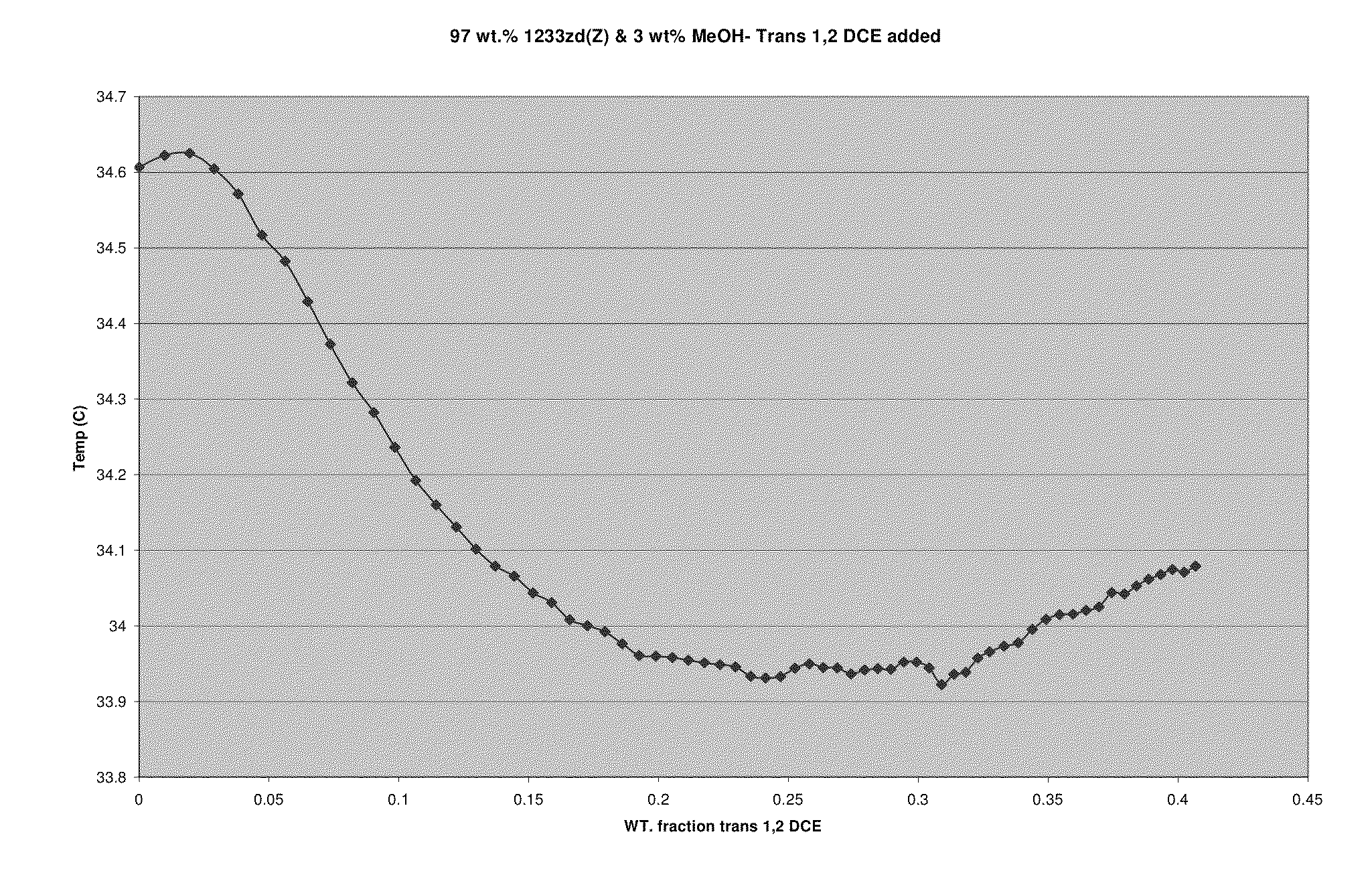 Azeotrope-like compositions comprising 1-chloro-3,3,3-trifluoropropene