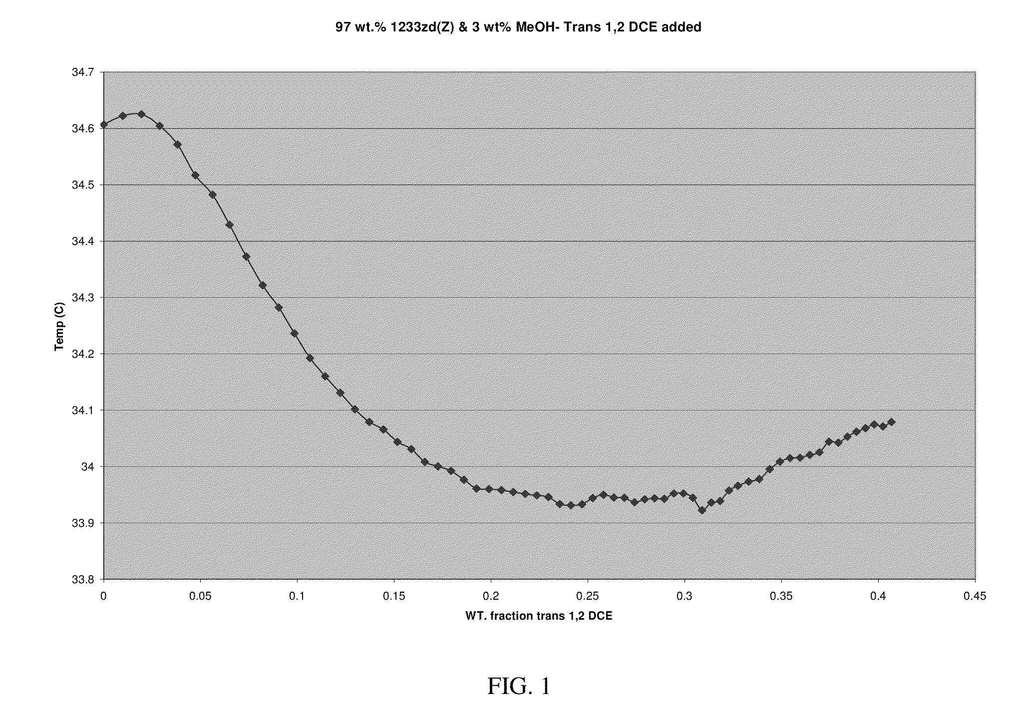 Azeotrope-like compositions comprising 1-chloro-3,3,3-trifluoropropene