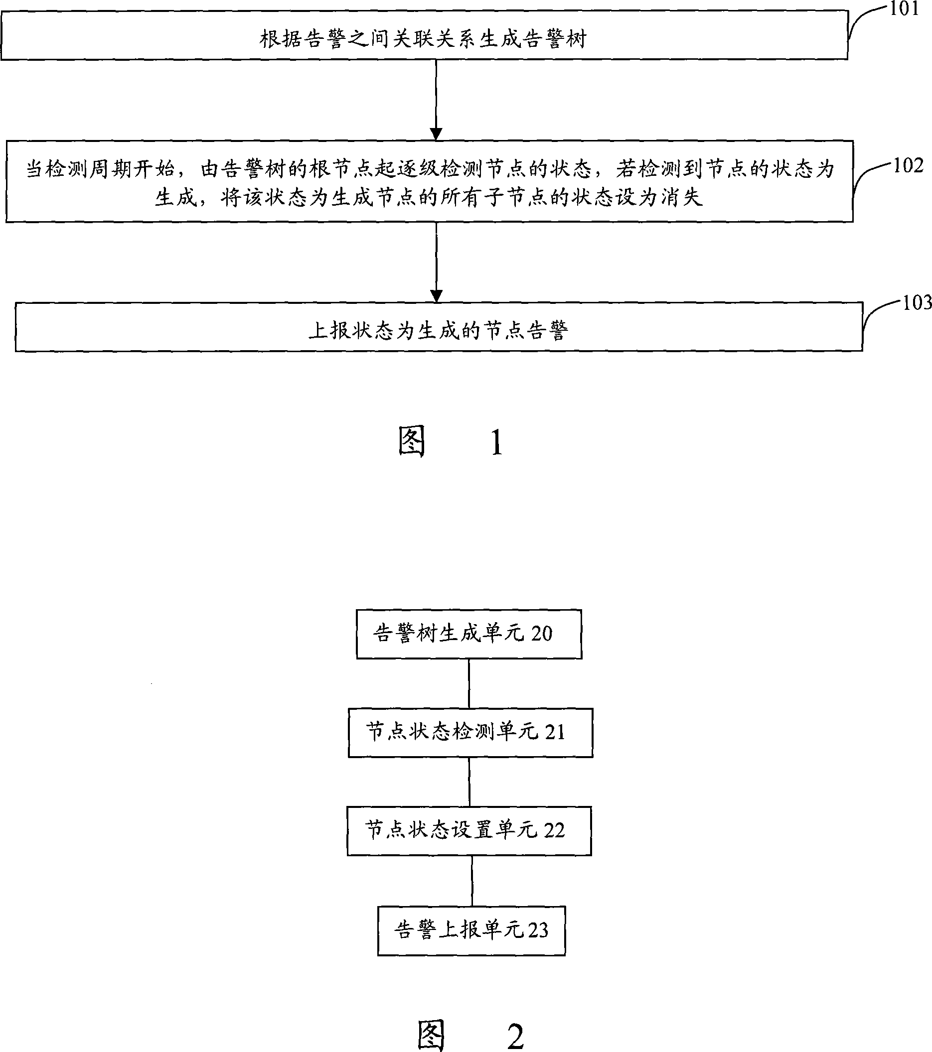 Alarm reporting method and device