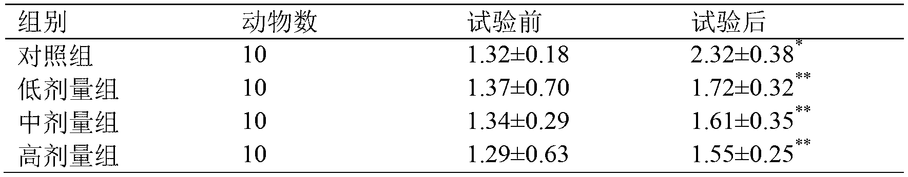 Compound earthworm protein preparation for assistant adjustment of blood fat