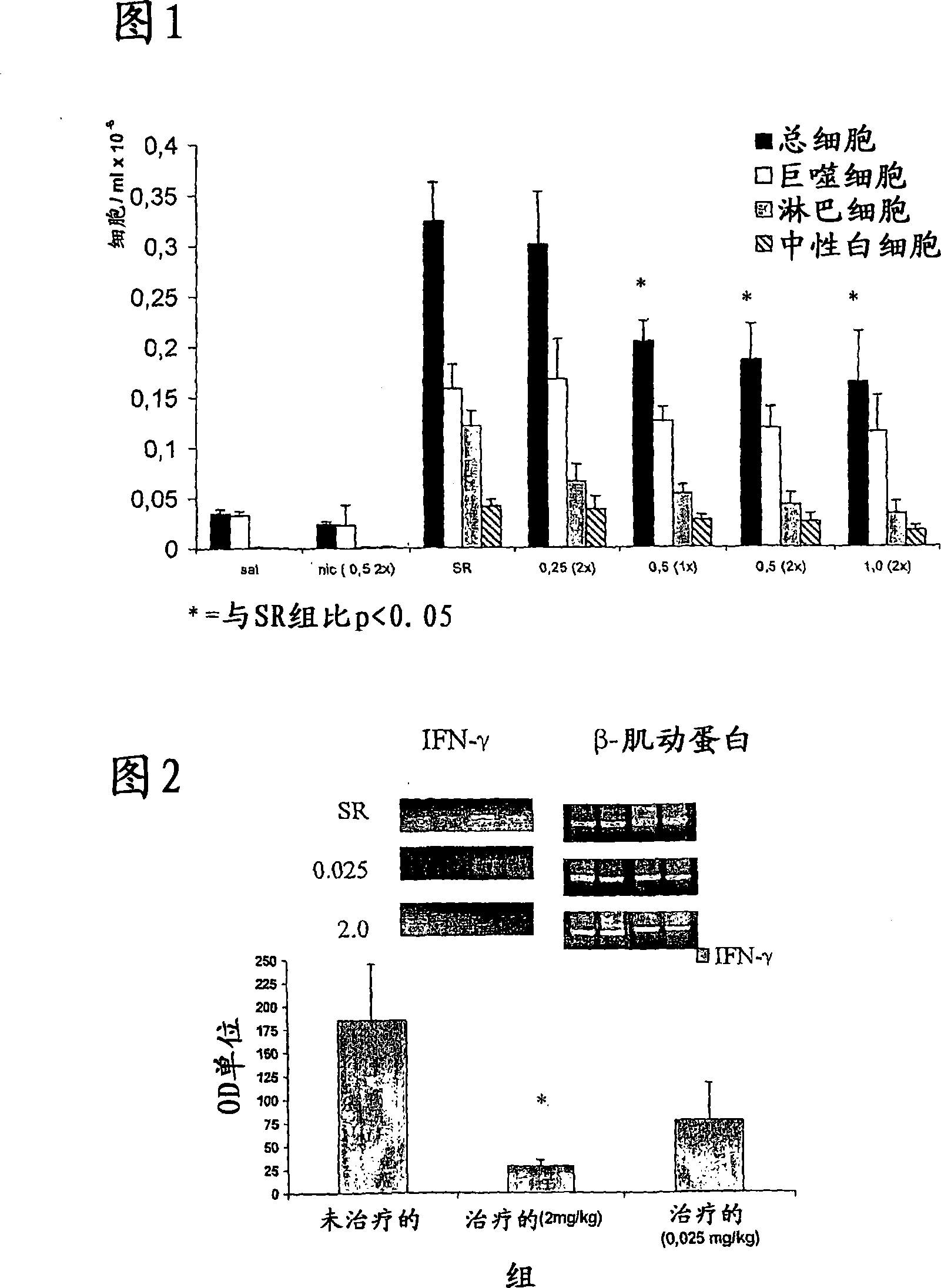 Nicotinic receptor agonists for the treatment of inflammatory diseases