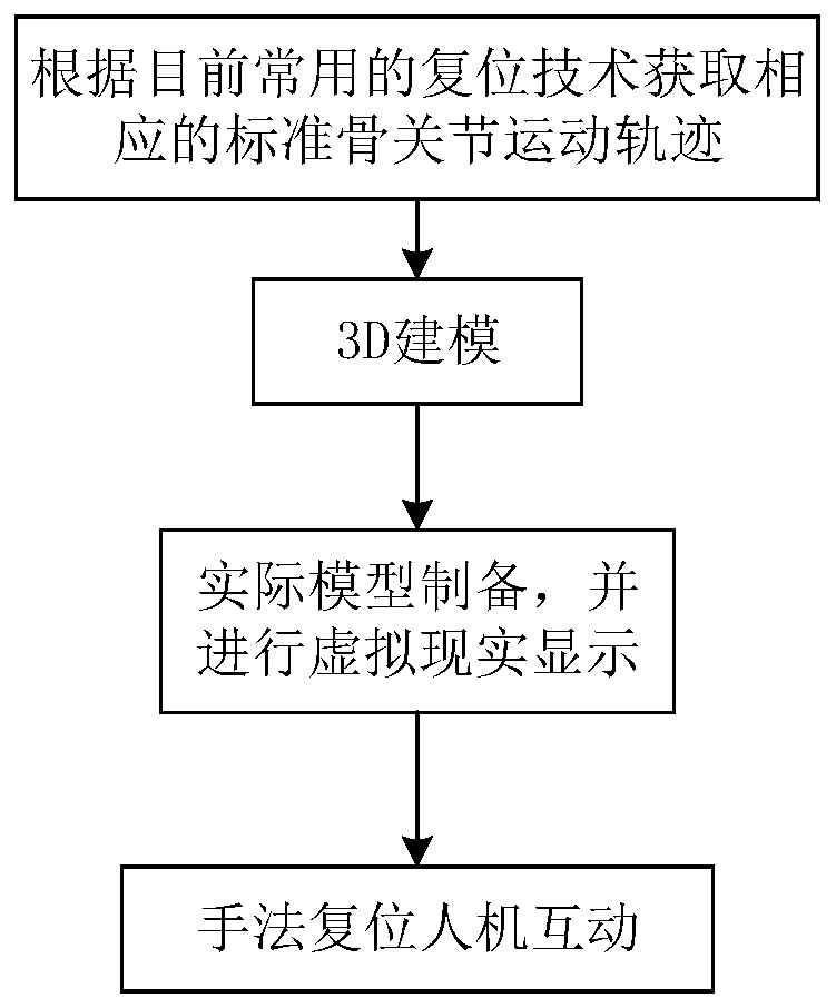 Bone joint dislocation manipulation reset training system based on virtual reality technology