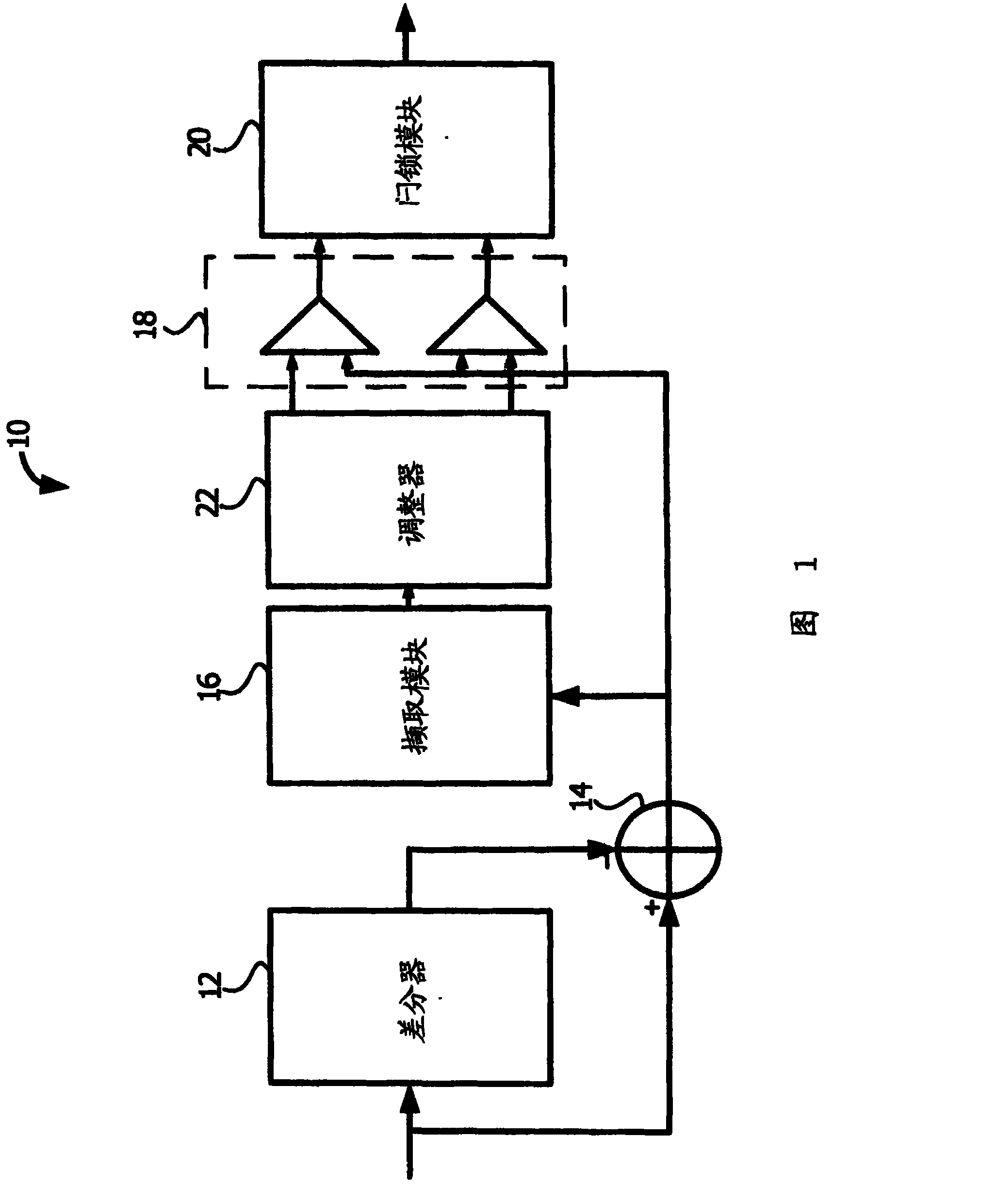 Datum line drifting correcting devices and methods thereof