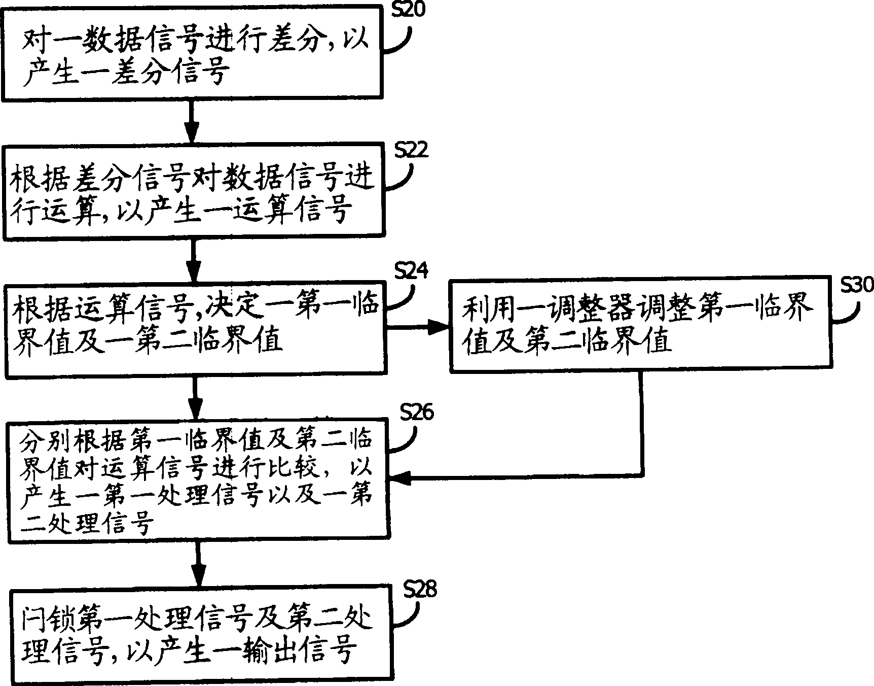 Datum line drifting correcting devices and methods thereof