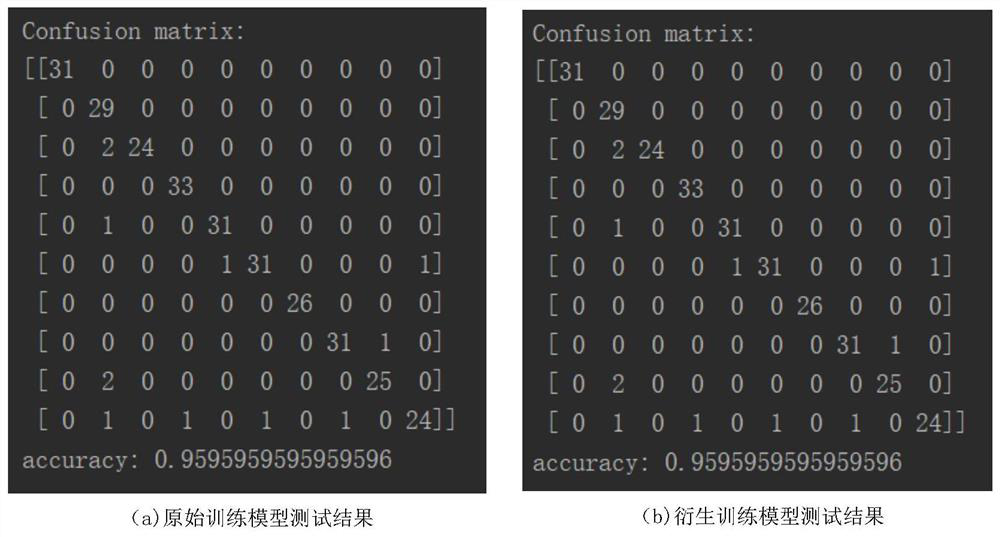 Image classifier-oriented metamorphic test method and system