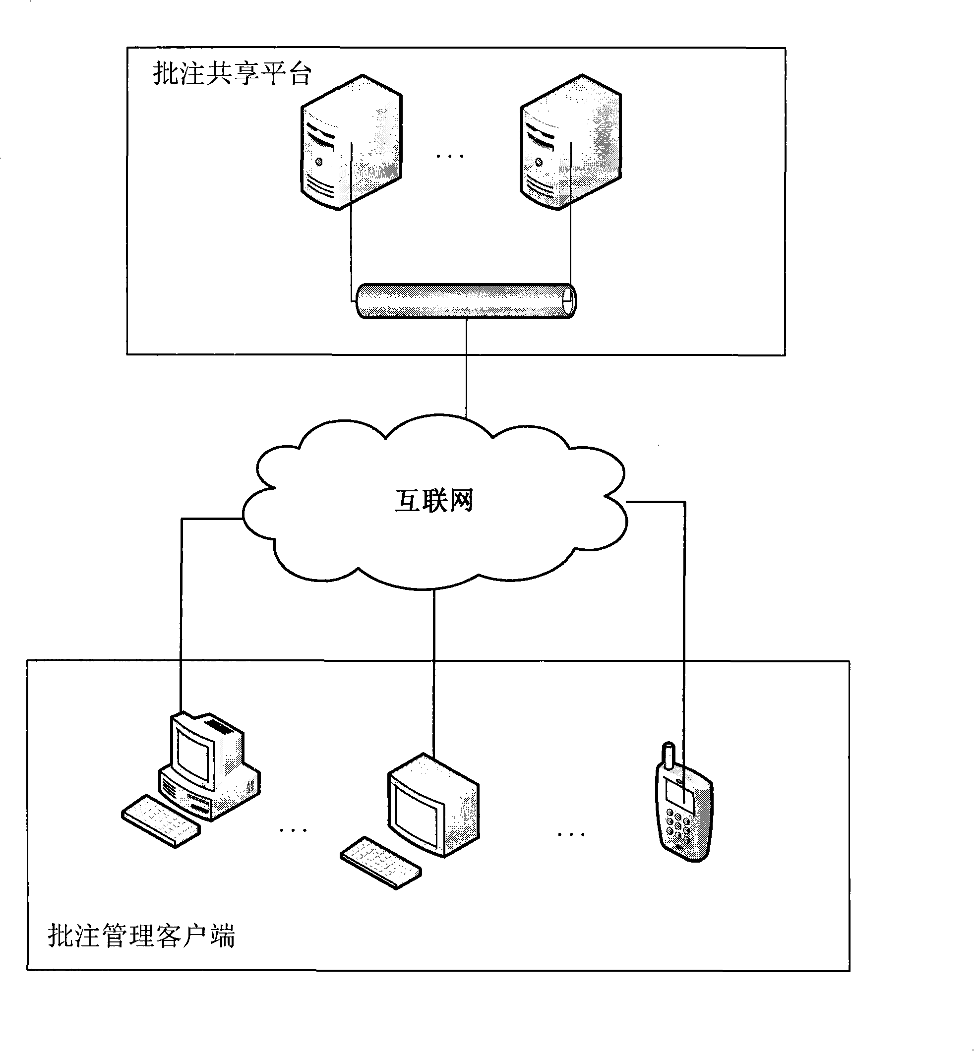 Method for sharing, managing and downloading postil on Internet