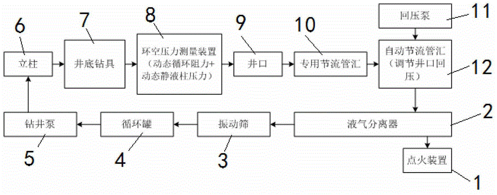 A Method and System for Precisely Managed Pressure Drilling to Stabilize Wellbore