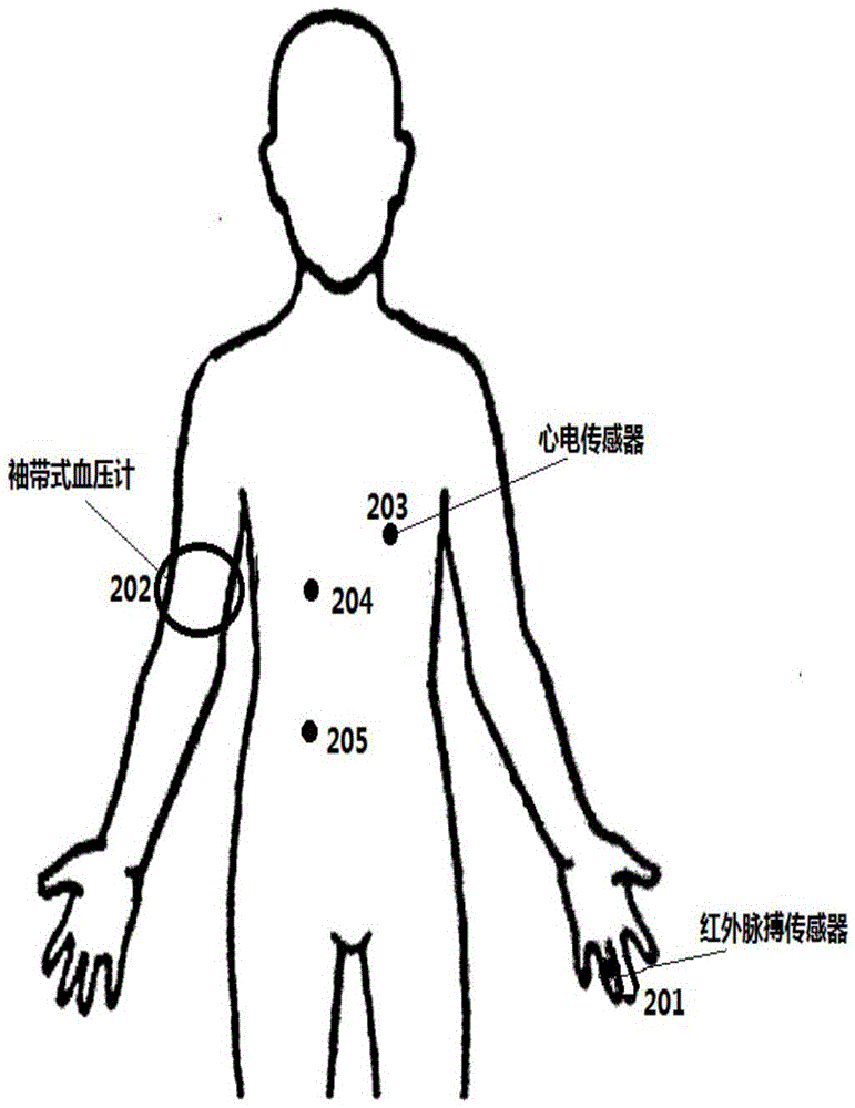 Continuous blood pressure measuring system and calibration measurement method based on Android mobile phone terminal