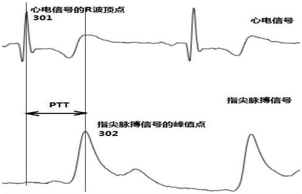 Continuous blood pressure measuring system and calibration measurement method based on Android mobile phone terminal