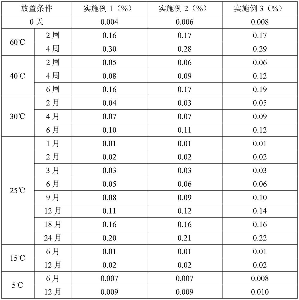 TPGS micelle oral liquid containing gabapentin compound and preparation method of TPGS micelle oral liquid