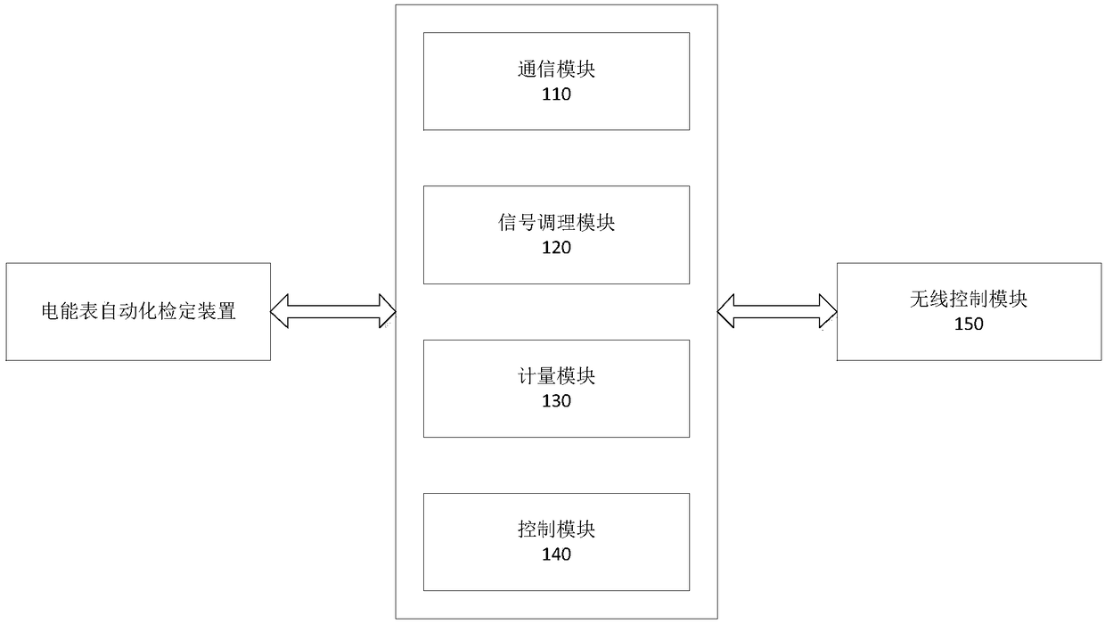 Calibration verification system and method for automated verification device of electric energy meter