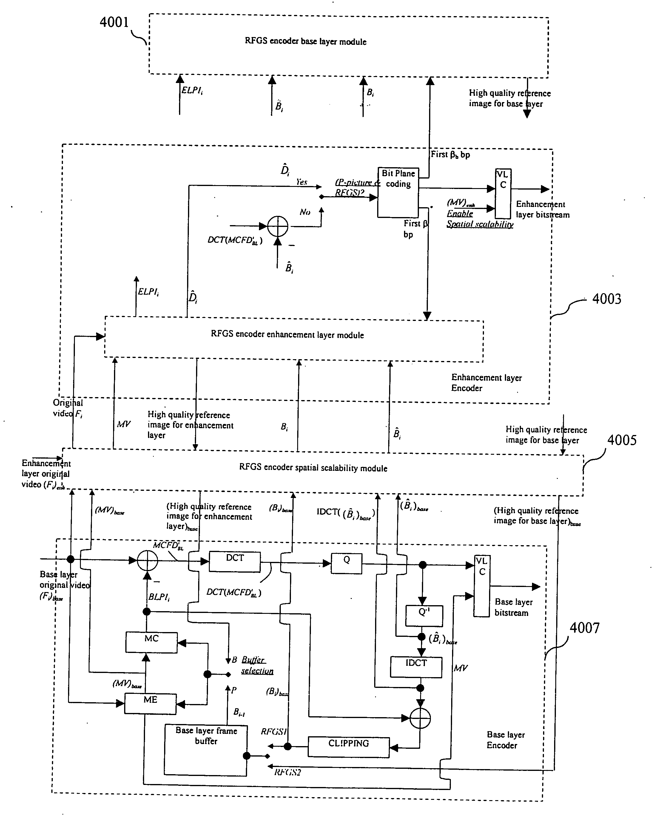 Architecture and method for fine granularity scalable video coding