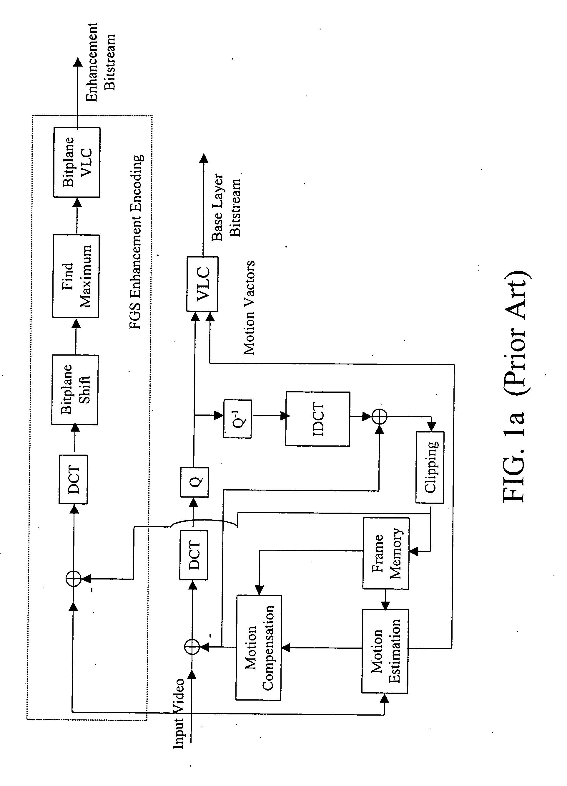 Architecture and method for fine granularity scalable video coding