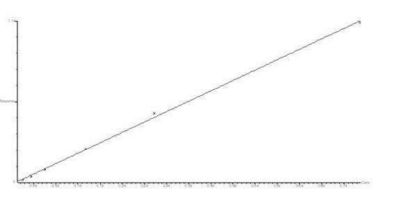 Method for testing content of benzene and benzene series in water base adhesive for tobaccos