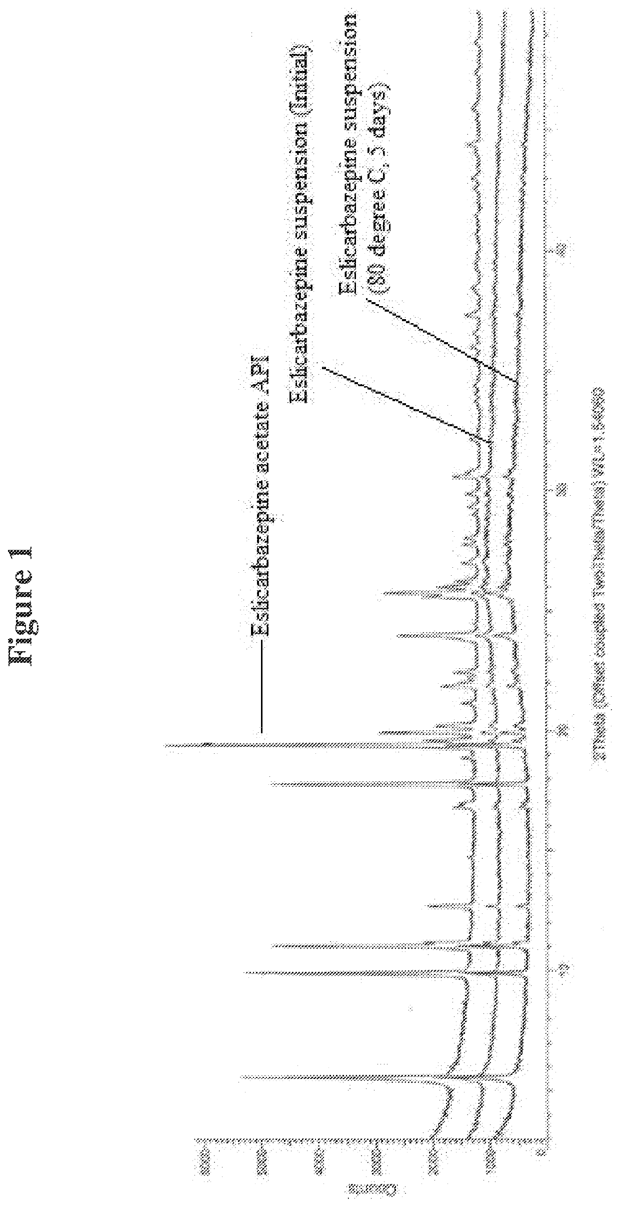 Eslicarbazepine suspension