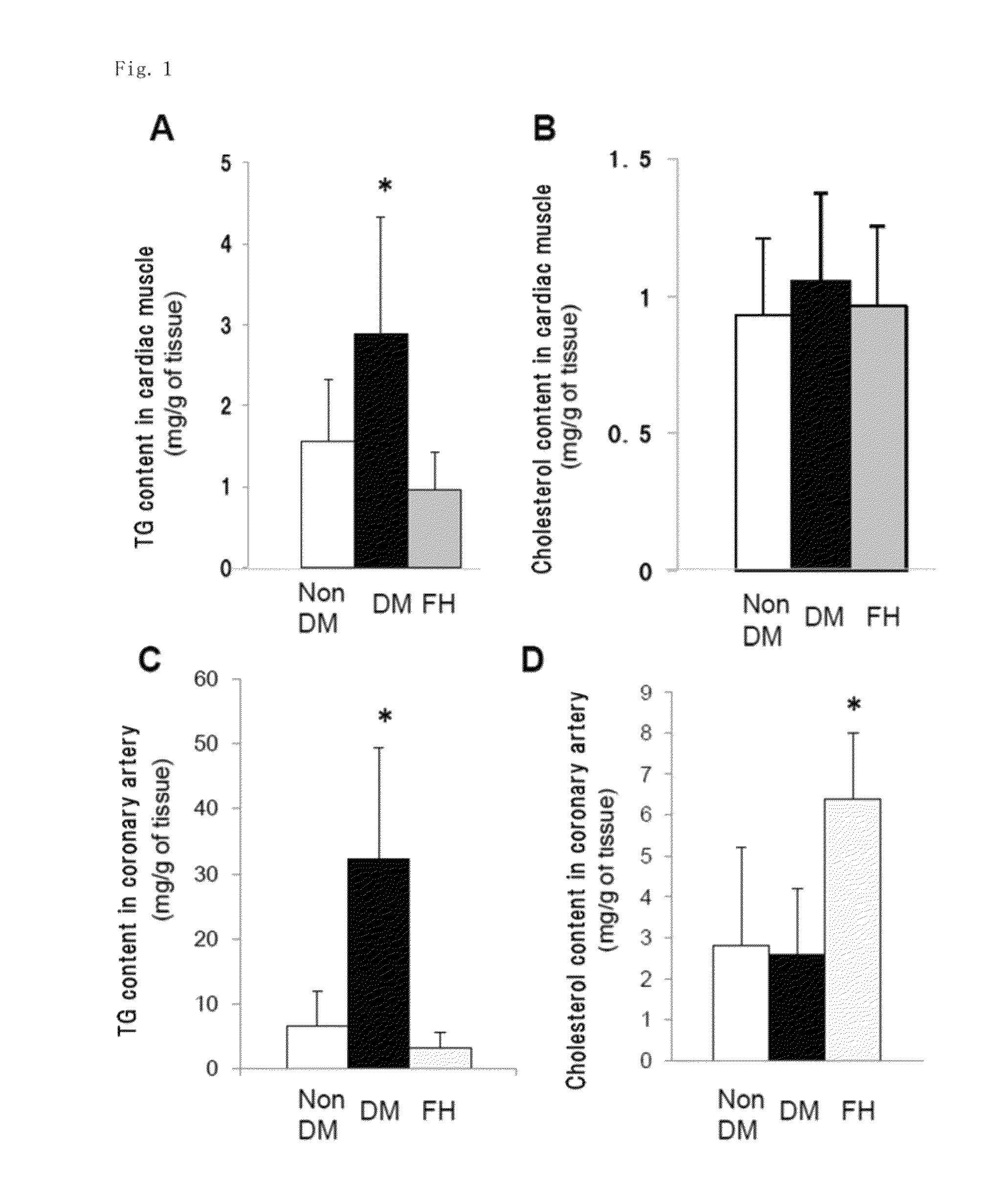 Prophylactic and/or therapeutic agent for cardiovascular complications of diabetes