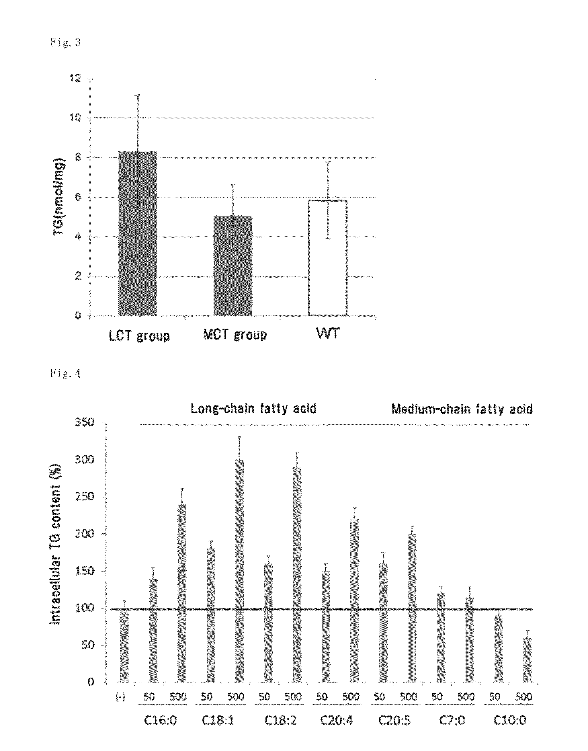 Prophylactic and/or therapeutic agent for cardiovascular complications of diabetes