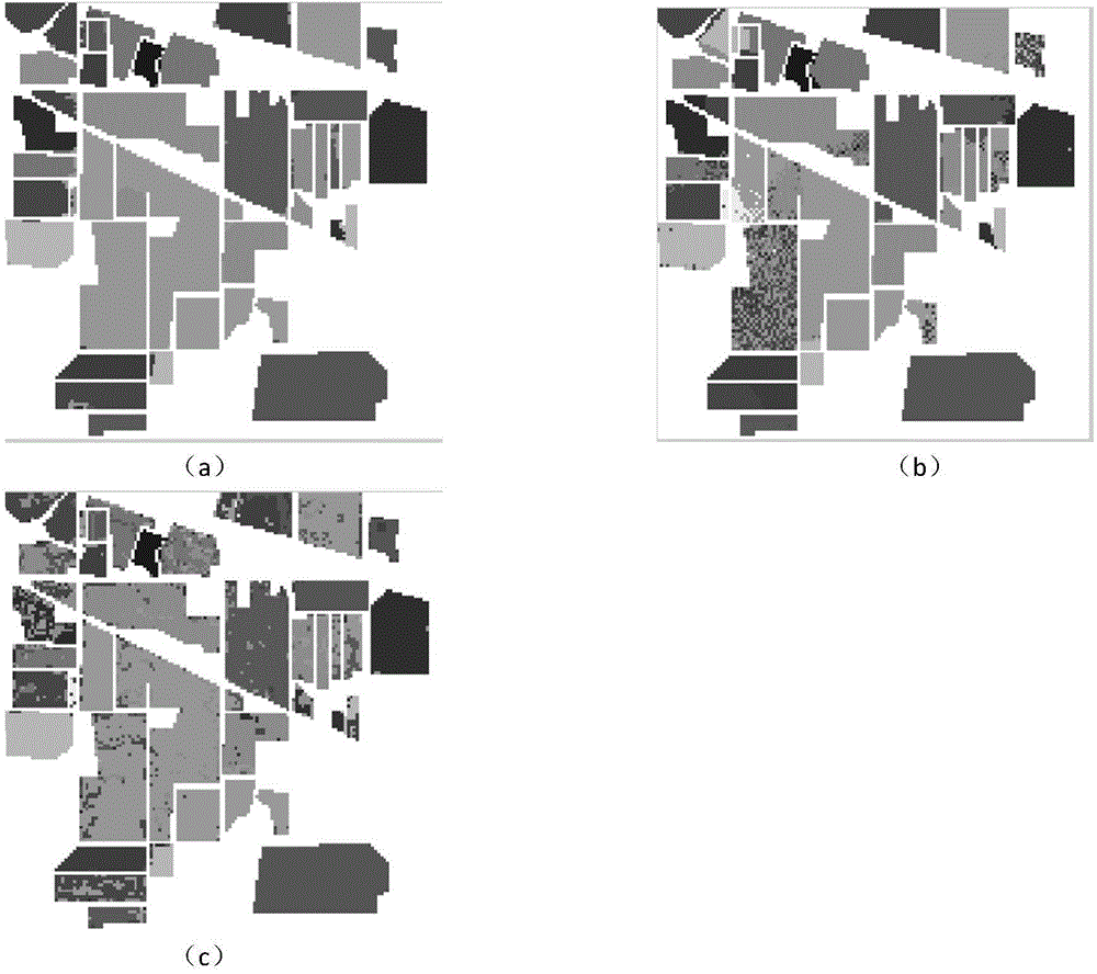 Hyperspectral image classification method based on sparse low-rank regression