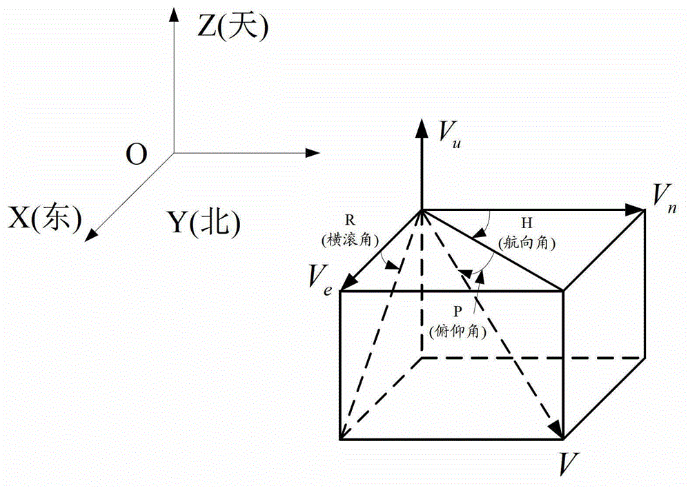 High-precision integrated navigation positioning method for underwater glider