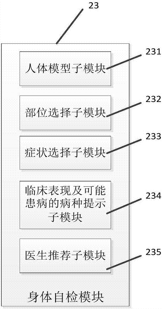 Appointed medical treatment service system and its method