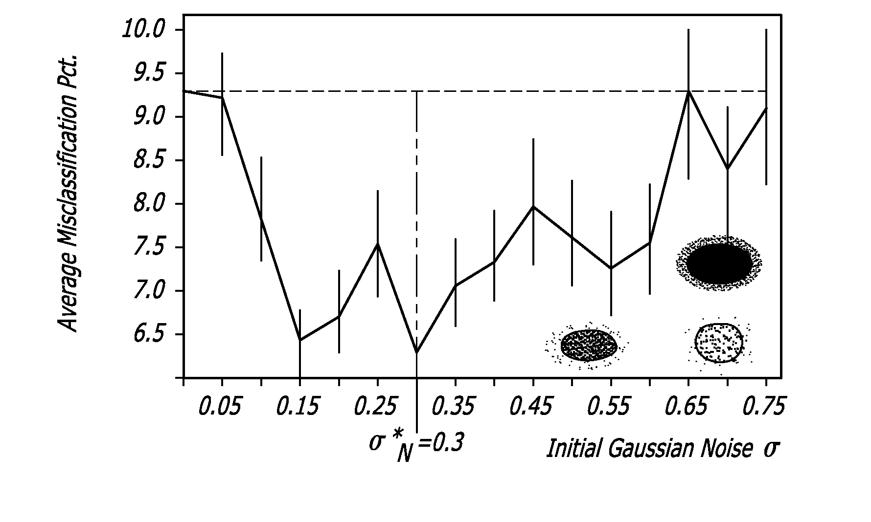 Noise-enhanced clustering and competitive learning