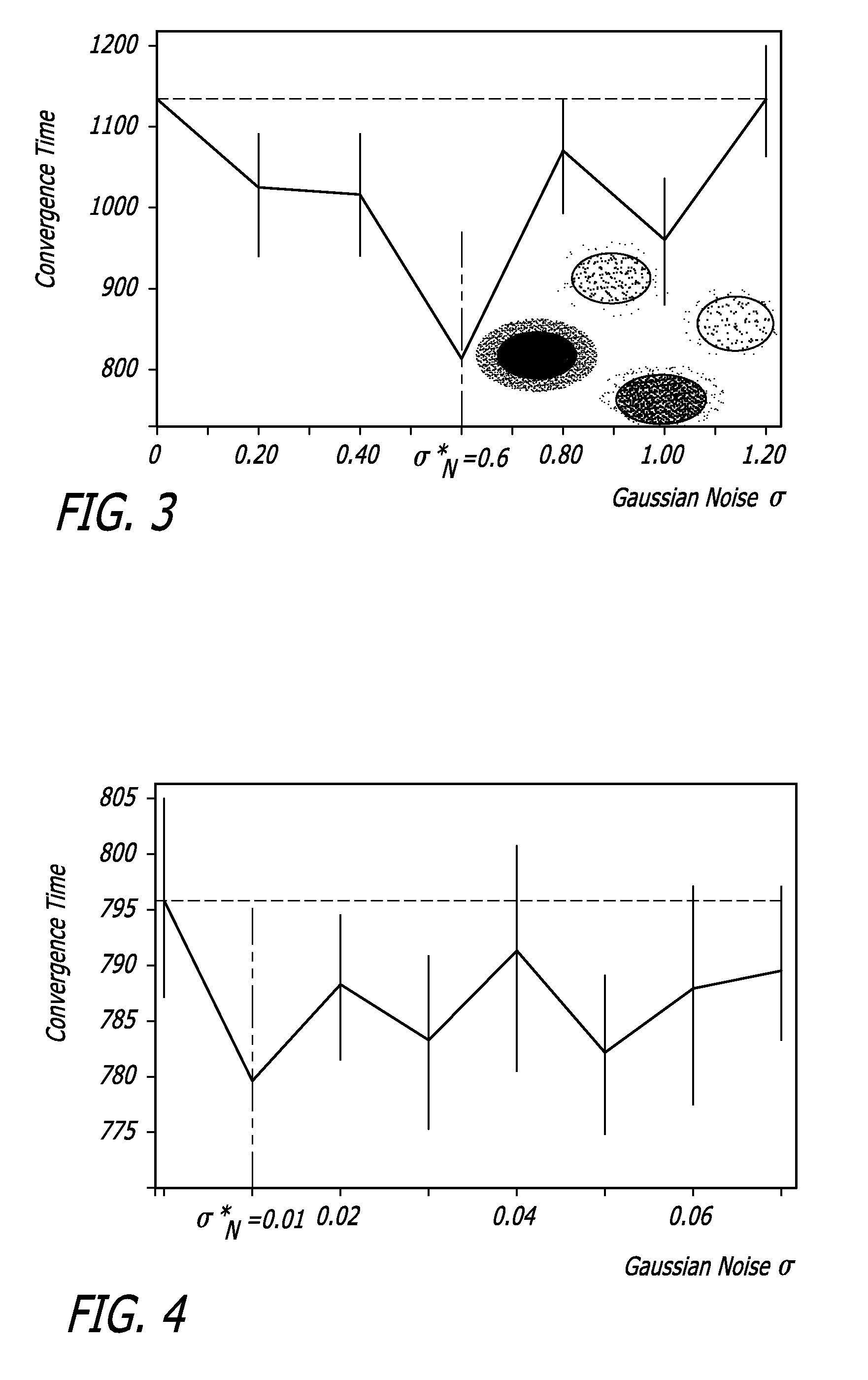 Noise-enhanced clustering and competitive learning