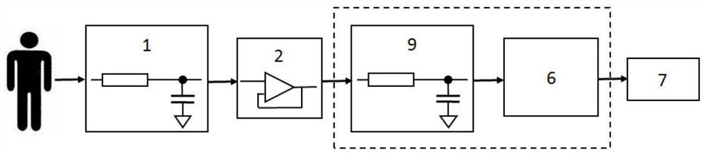 A wearable multi-parameter measuring instrument