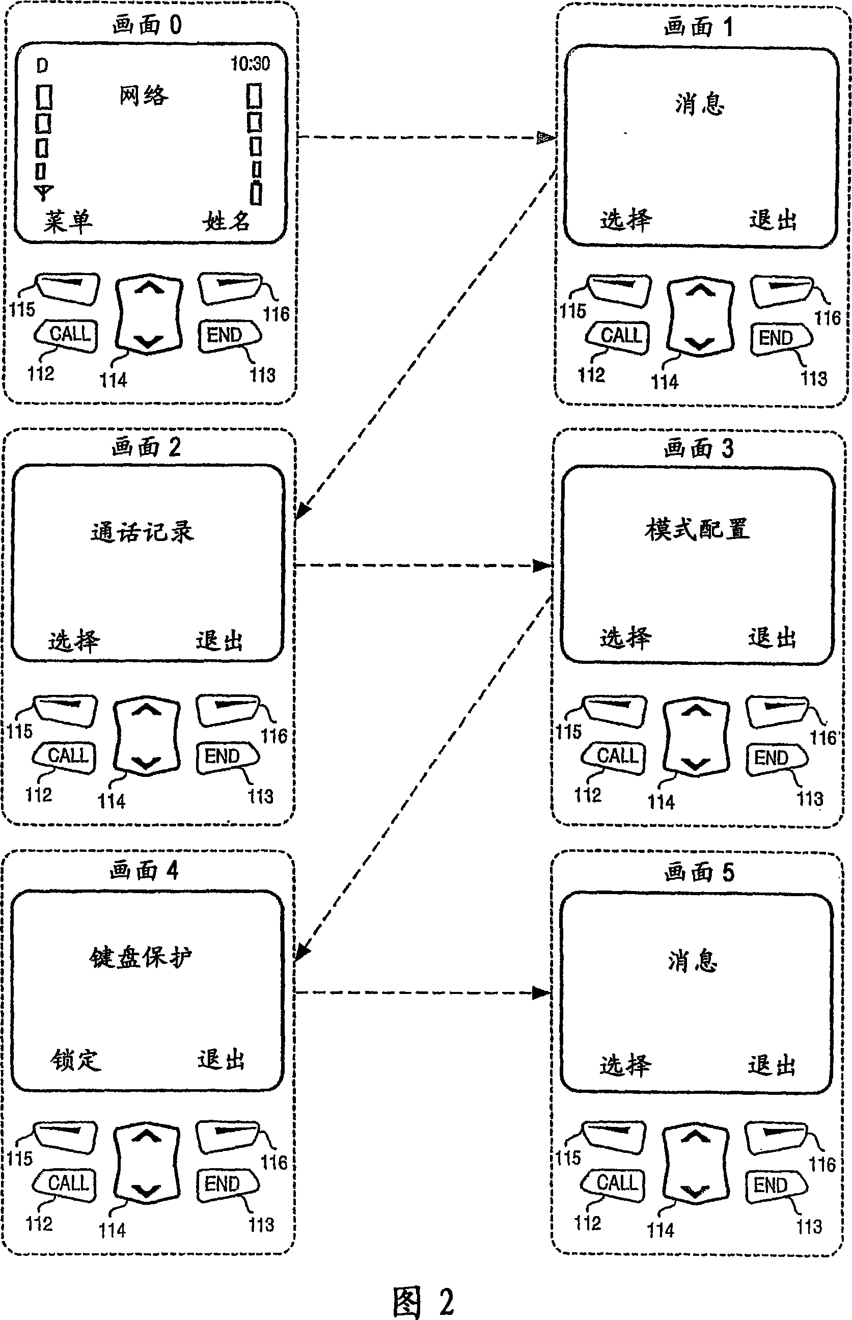 Mobile telephone user interface