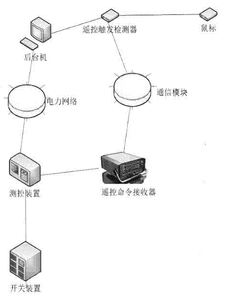 Device for high-precision measure of remote control response time