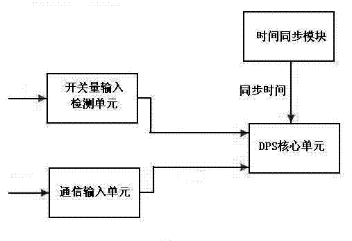 Device for high-precision measure of remote control response time