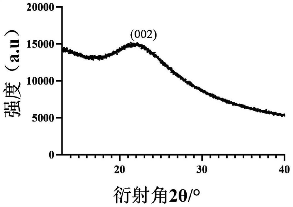 Preparation method and application of selenium-doped carbon quantum dots prepared based on selenium-enriched yeast