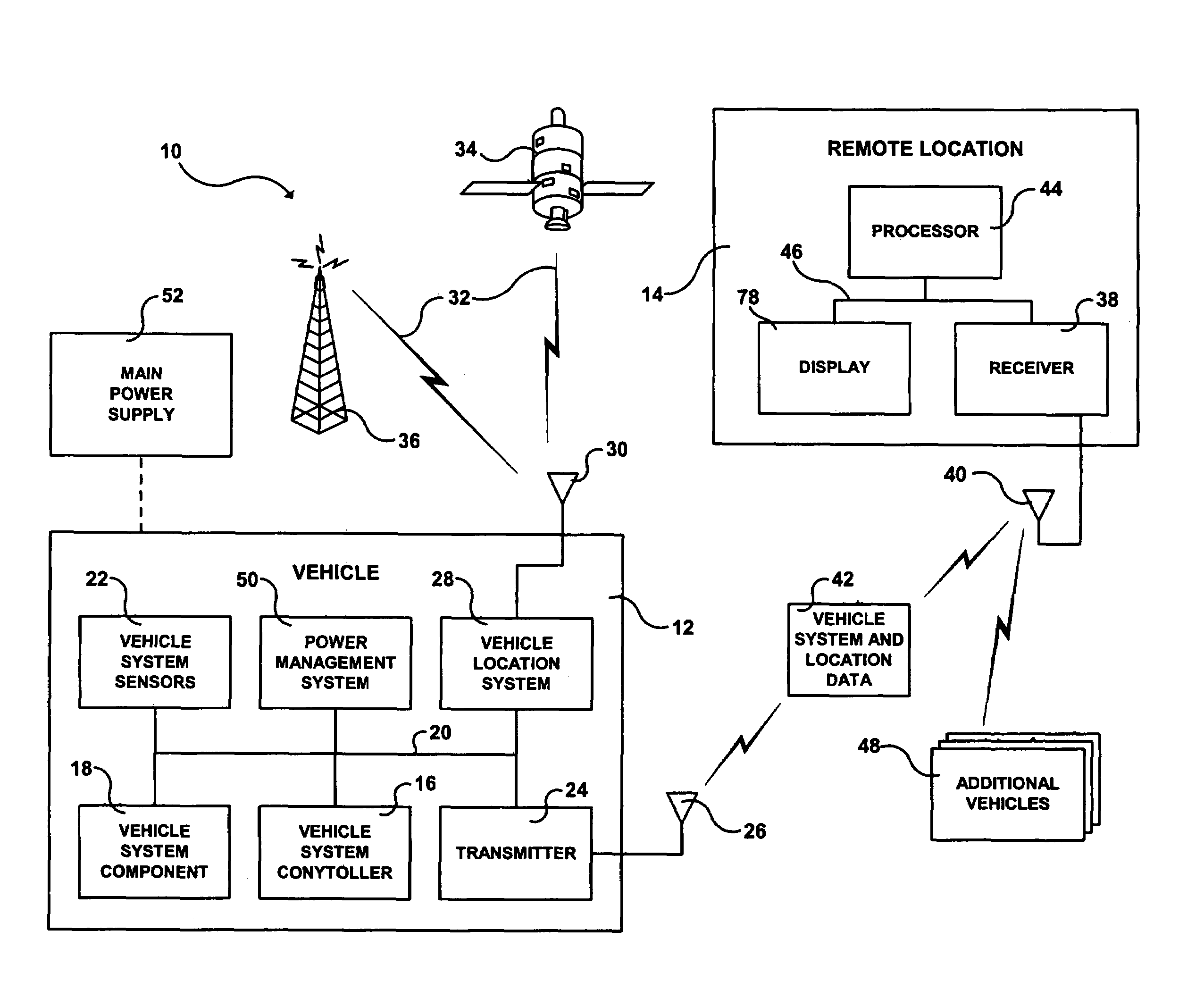 Vehicle telematics system