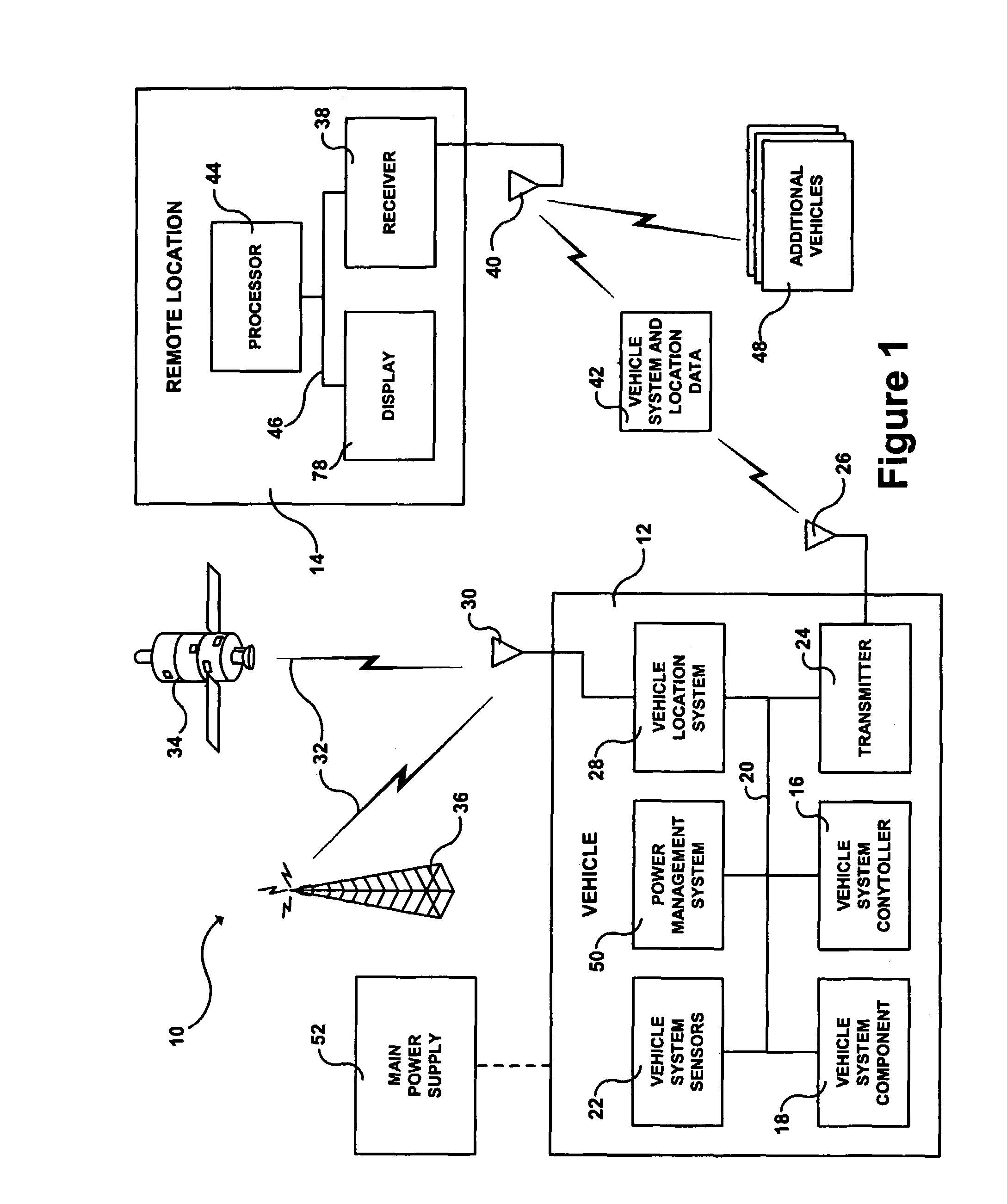 Vehicle telematics system