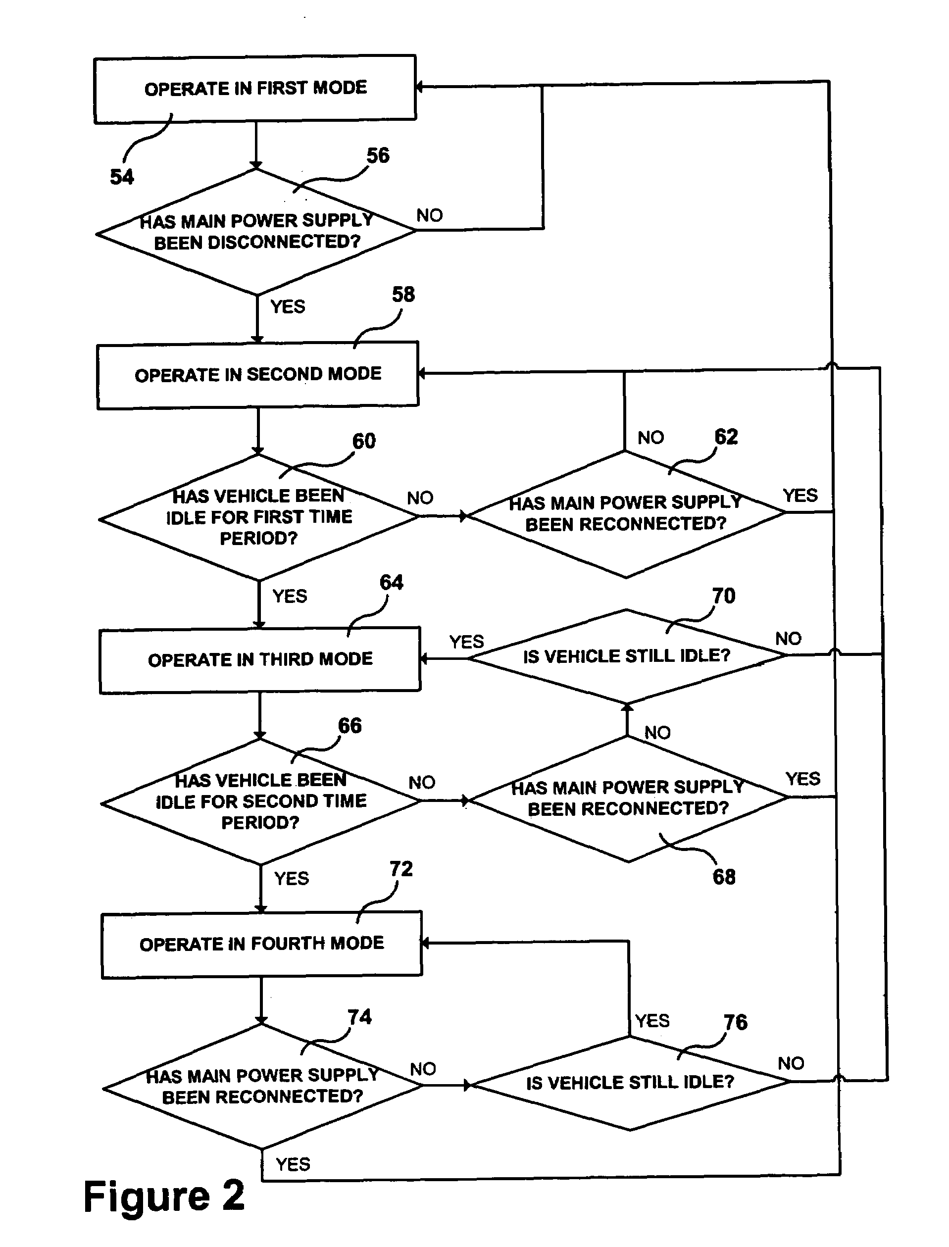 Vehicle telematics system