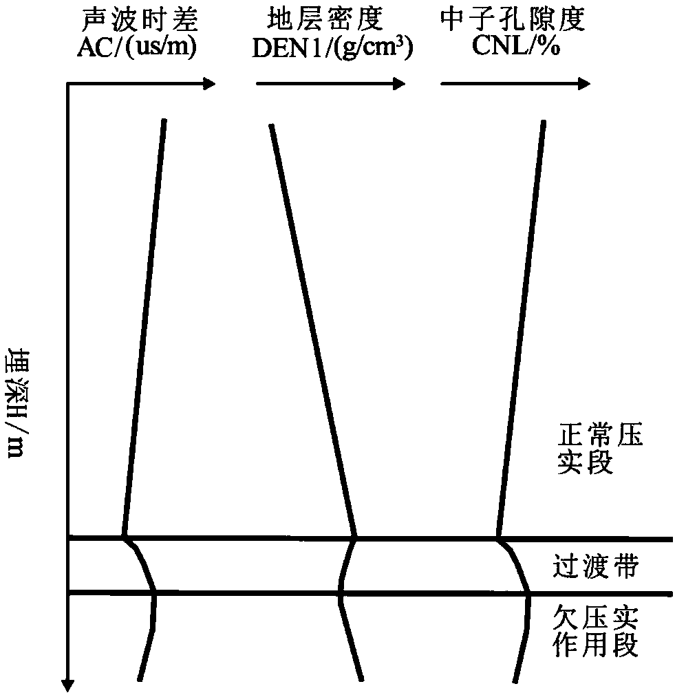 Method for obtaining undercompaction overpressure in stratum