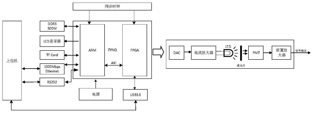 Nuclear detection simulation device based on nanosecond light source and nuclear signal inversion technology