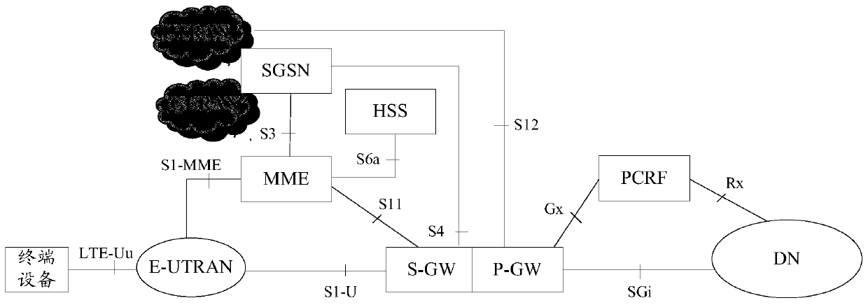 Communication method and device