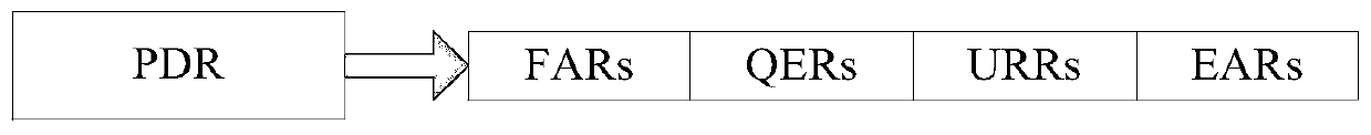 Communication method and device