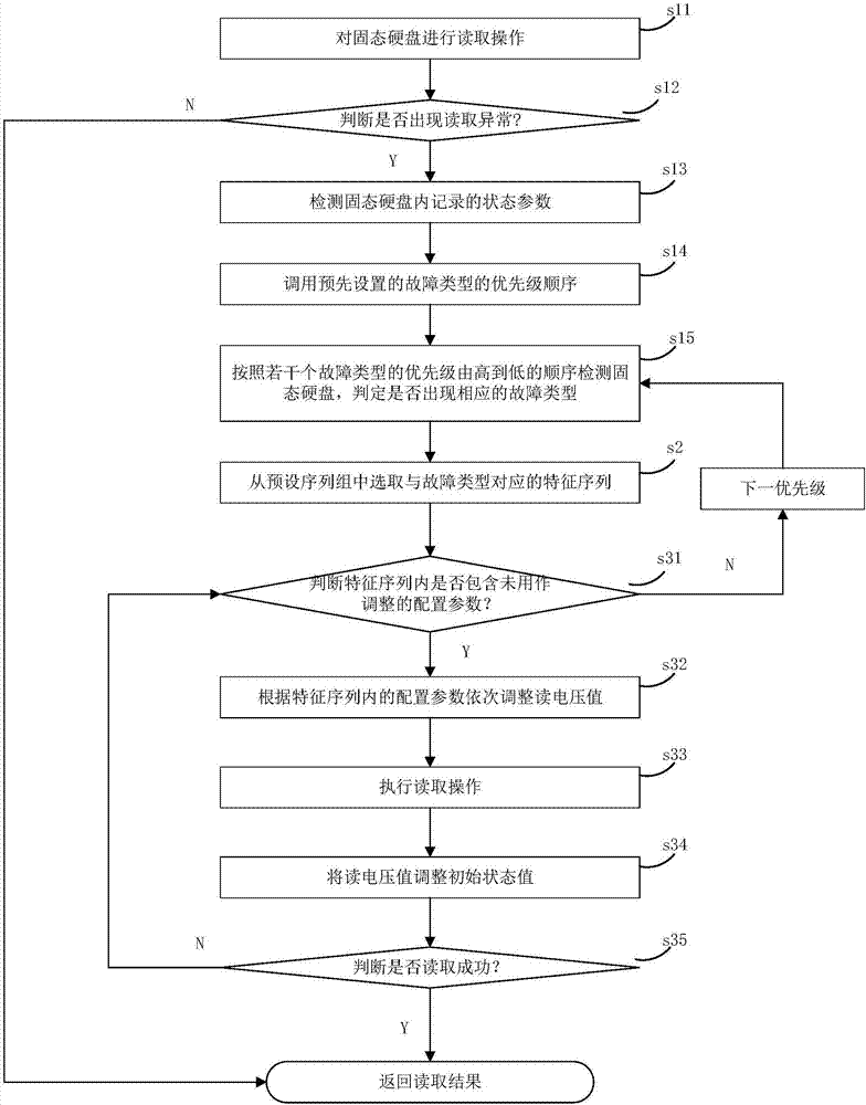 Method and device of reconstructing and optimizing data in solid-state drive