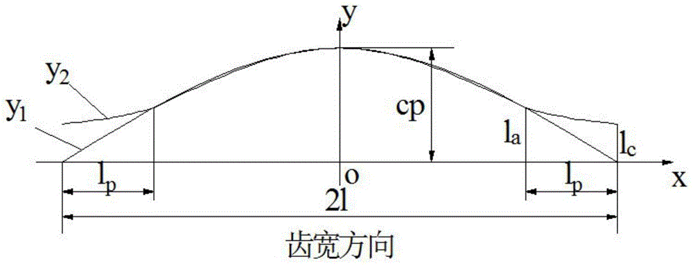 Method for designing axial modification curve for reducing gear surface distortion