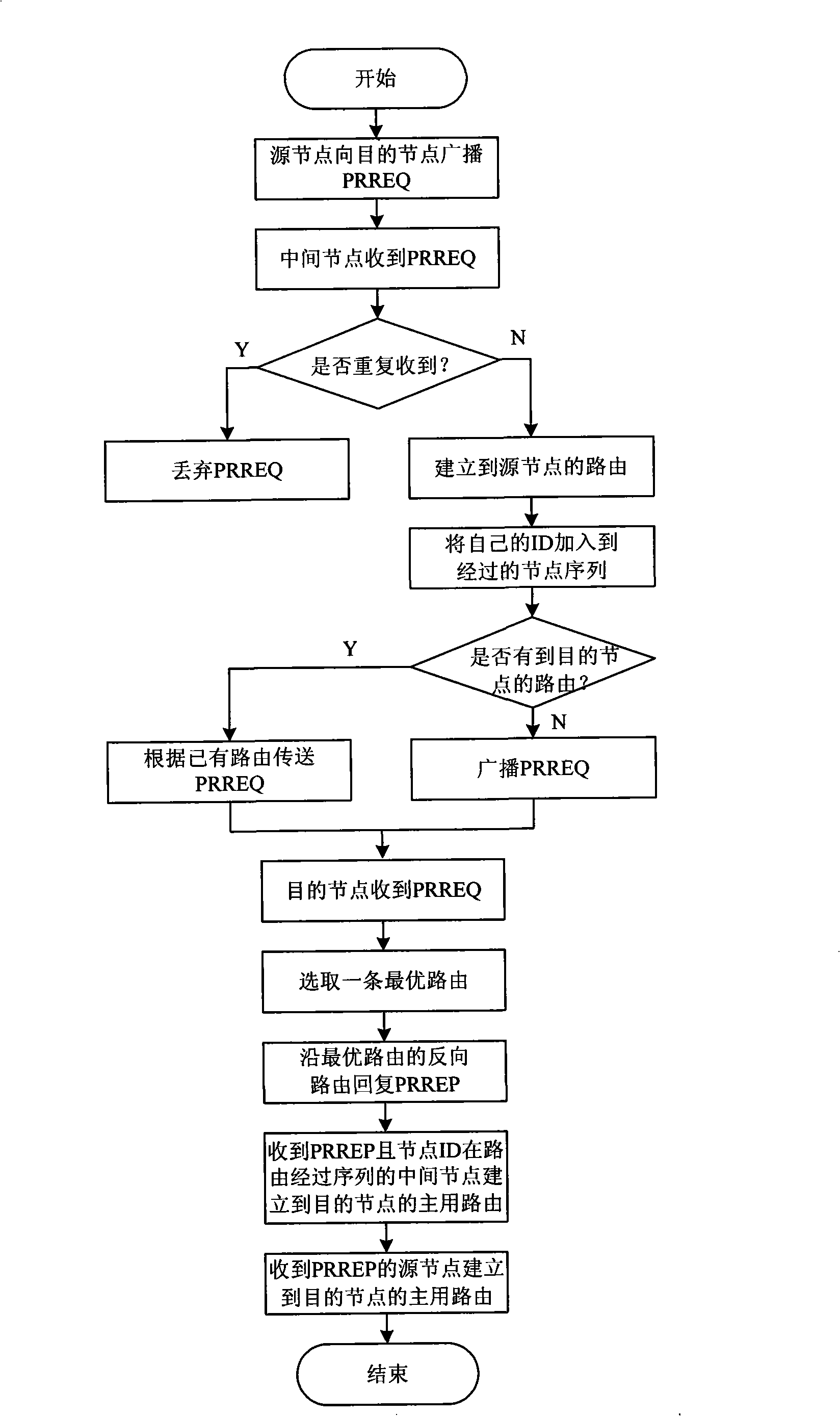 On-demand route dynamic maintaining method of multi-hop wireless self-organizing network