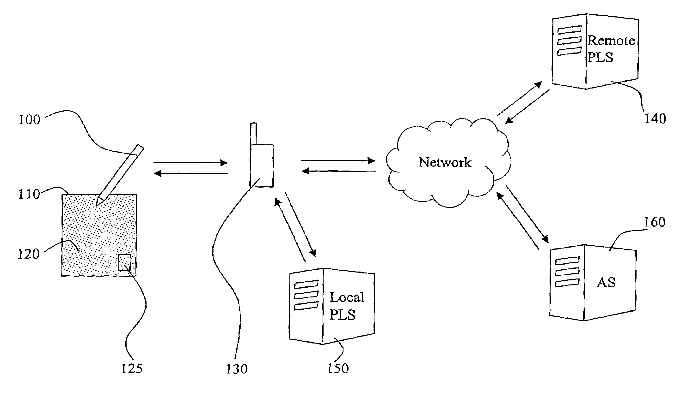 Communication protocol