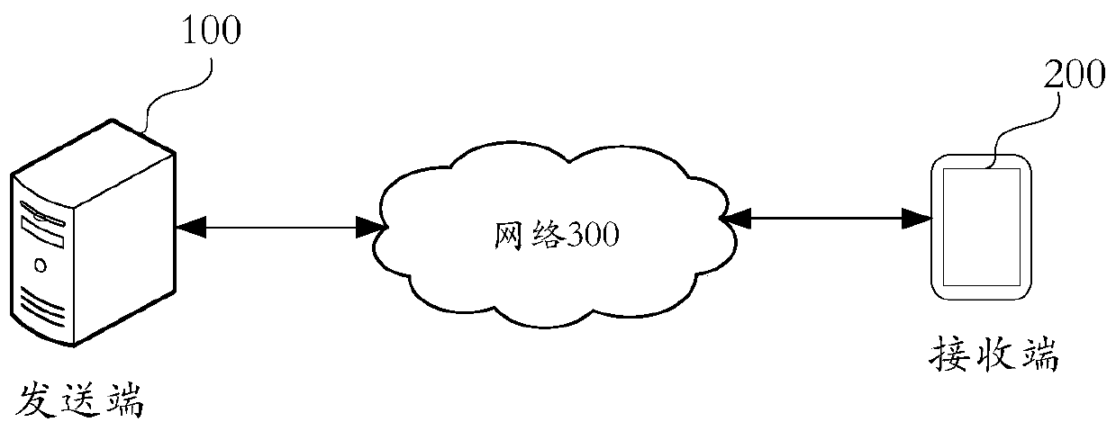 Video transmission control method and device, equipment and storage medium