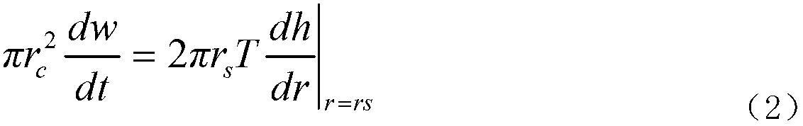 Method for determination of anisotropic medium permeability parameters based on single-hole flow wave equation