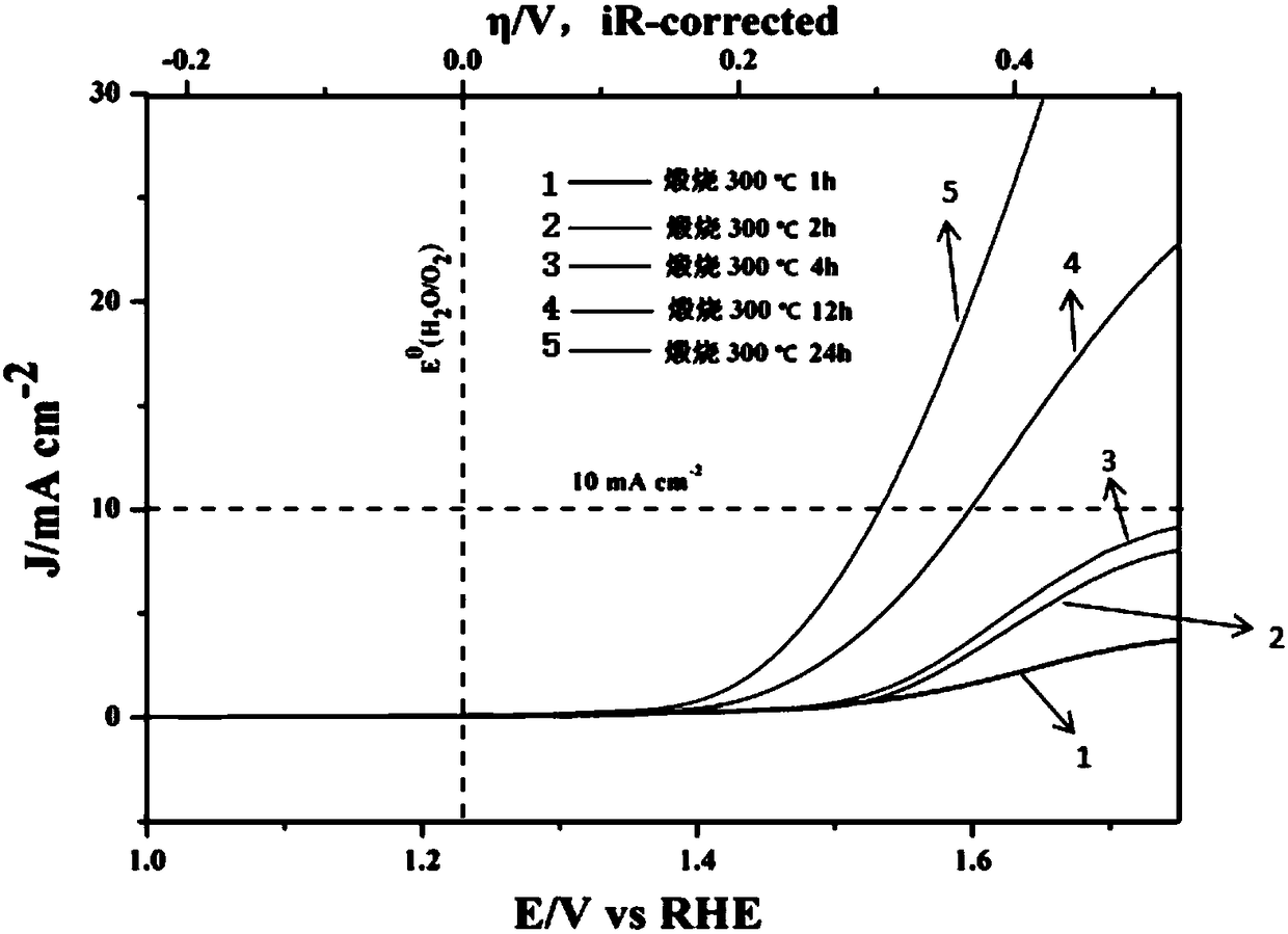 Preparation method and application of nitrogen-doped carbon nanotube-ruthenium dioxide composite material