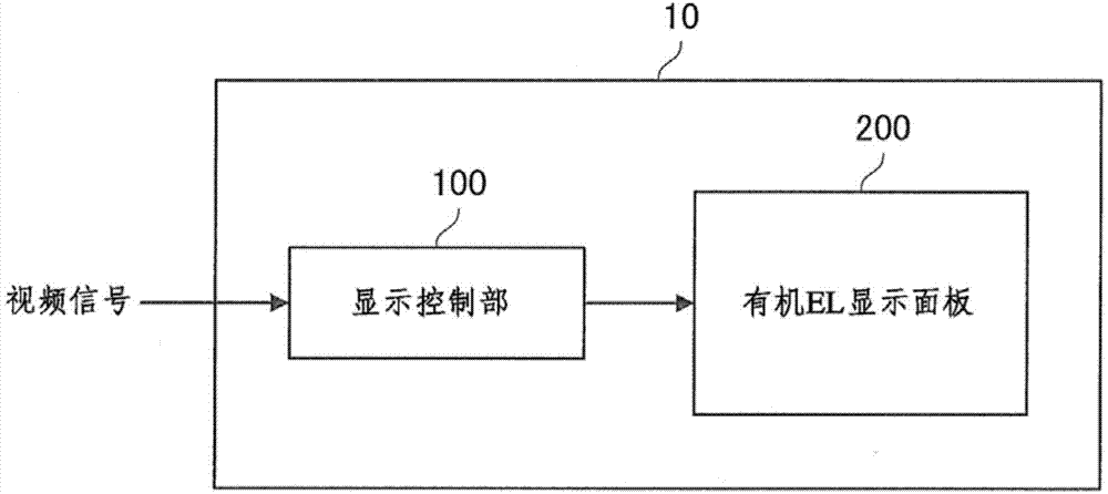 Self-luminous display device, control method of self-luminous display device, and computer program