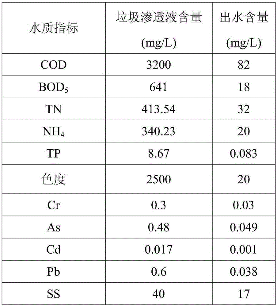 Rubbish penetrating fluid treatment method