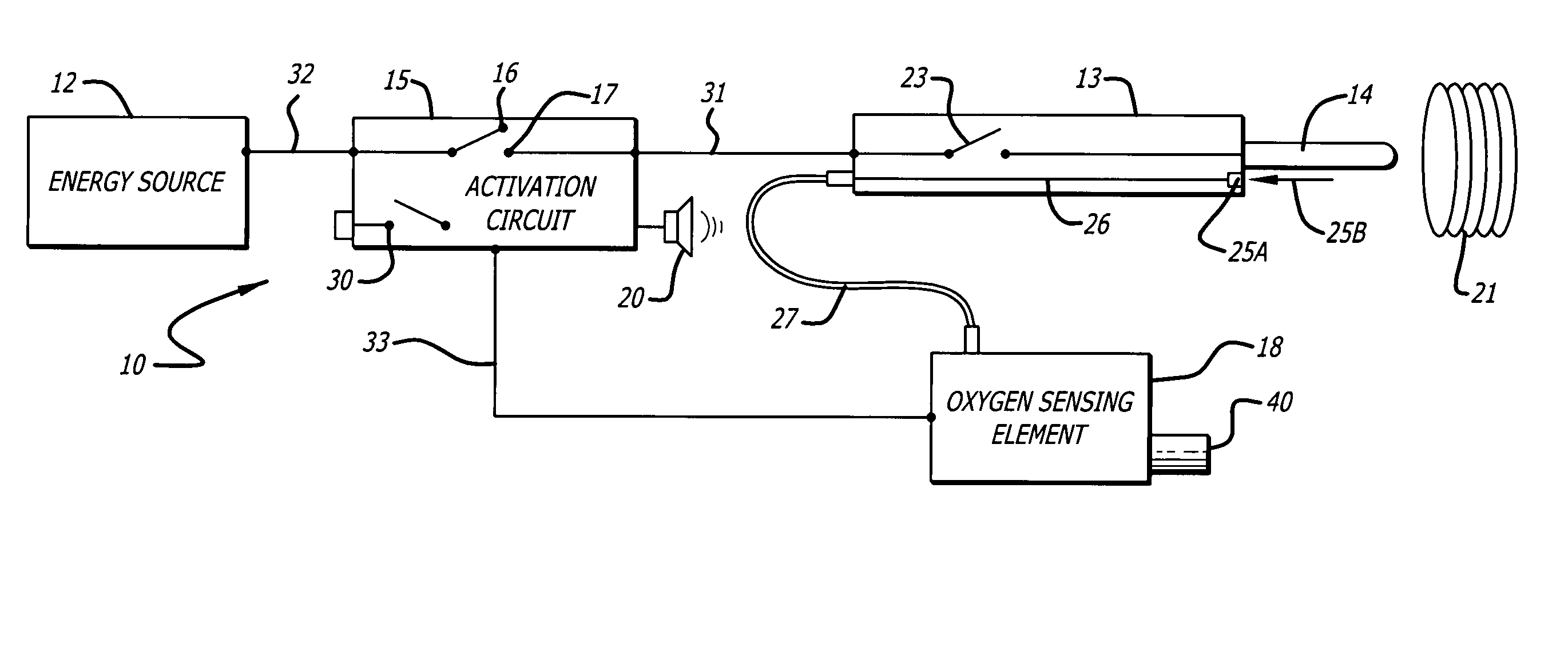 Oxygen sensing during a surgical procedure