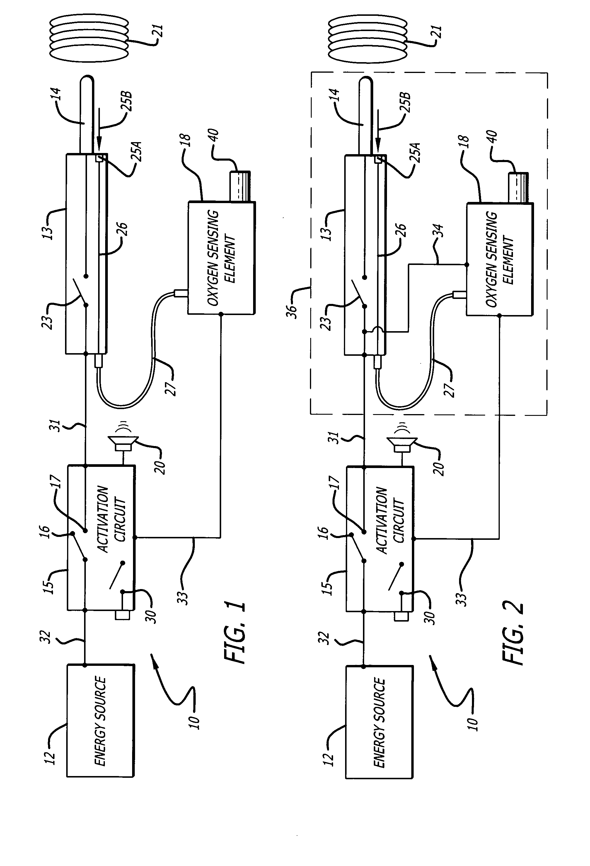 Oxygen sensing during a surgical procedure