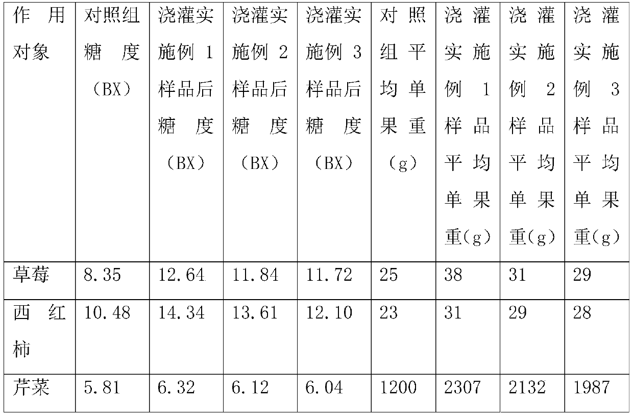 Small molecule alginic acid microbial fertilizer